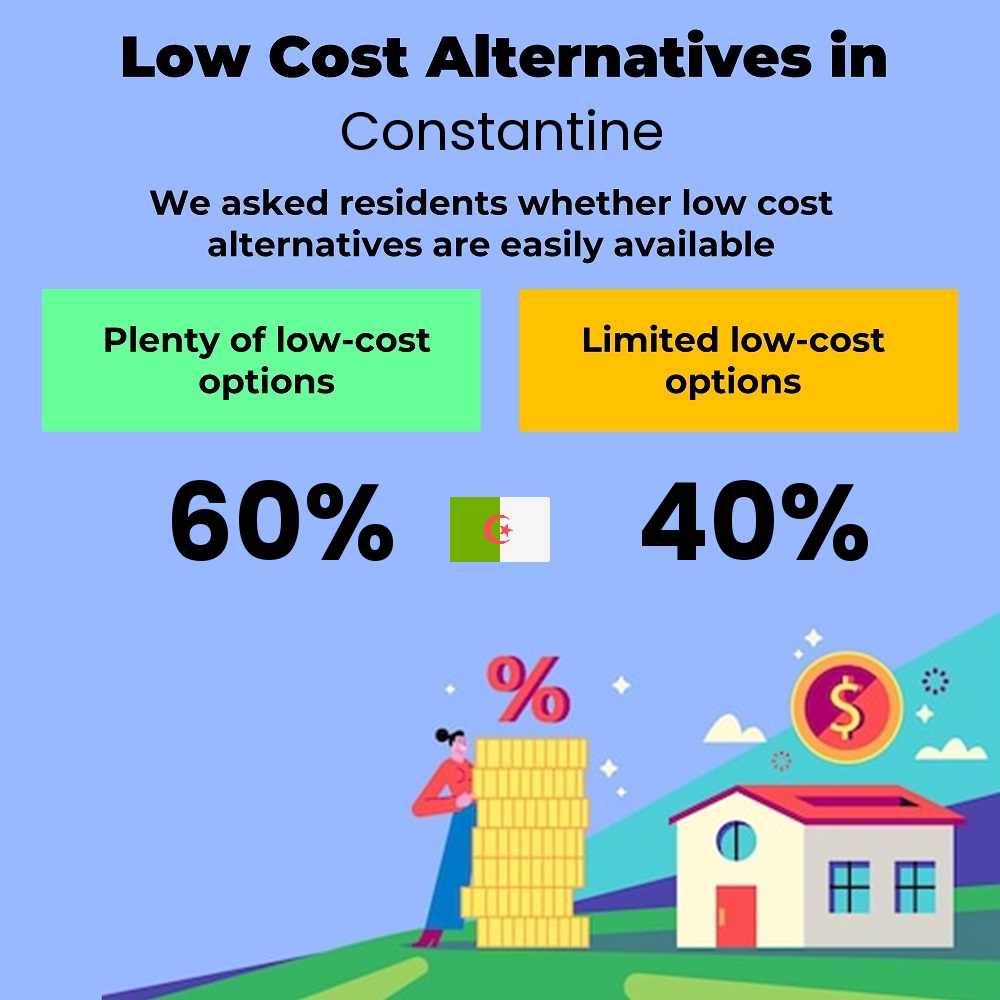 How easily is cost-cutting. Are there plenty of low-cost options in Constantine