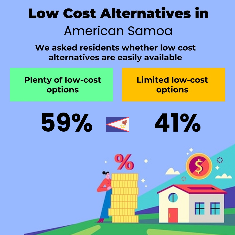 How easily is cost-cutting. Are there plenty of low-cost options in American Samoa