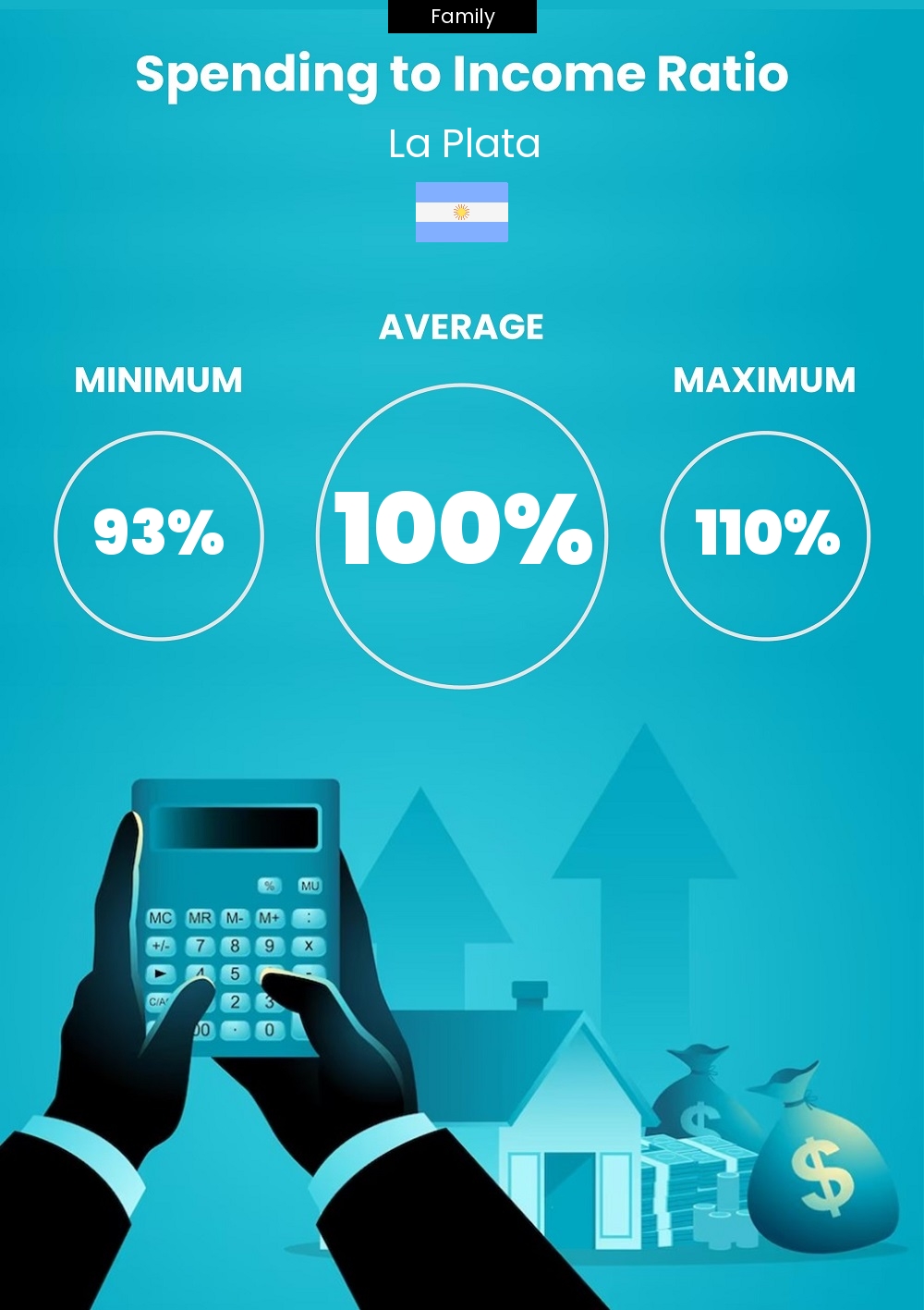 Family cost of living and expenditure to income ratio in La Plata