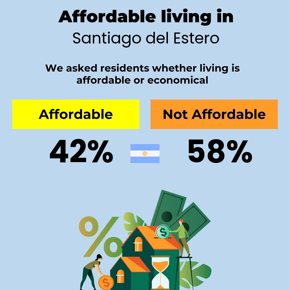 Income and cost of living compatibility. Is it affordable or economical for couples to live in Santiago del Estero