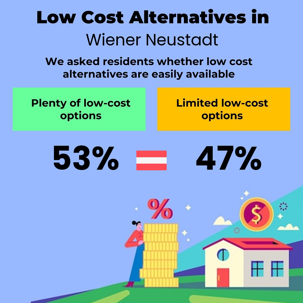 How easily is cost-cutting. Are there plenty of low-cost options in Wiener Neustadt