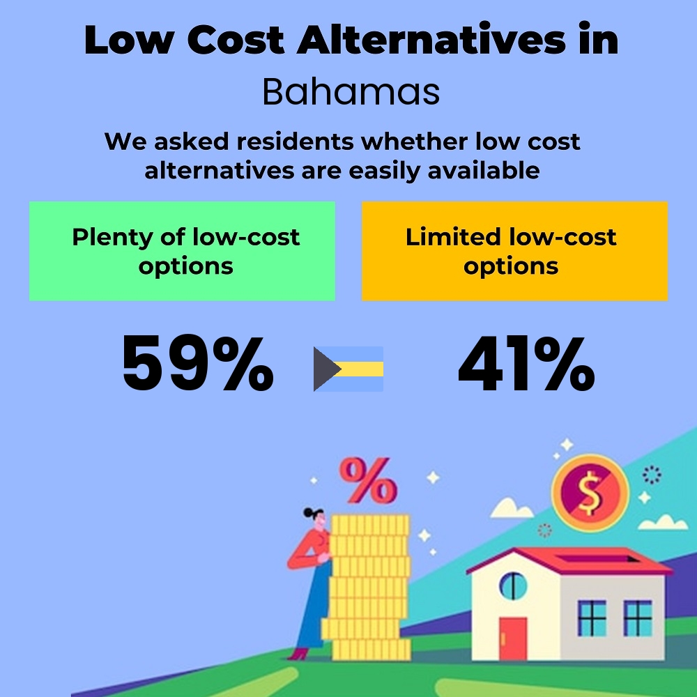 How easily is cost-cutting. Are there plenty of low-cost options in Bahamas