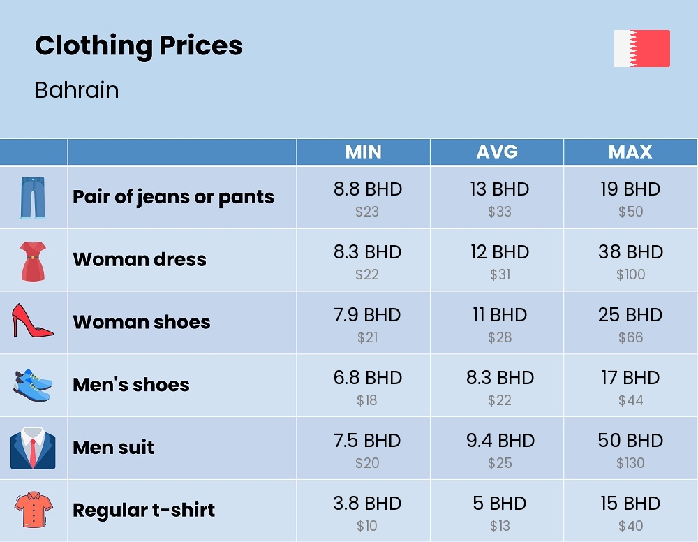 Chart showing the prices and cost of clothing and accessories in Bahrain