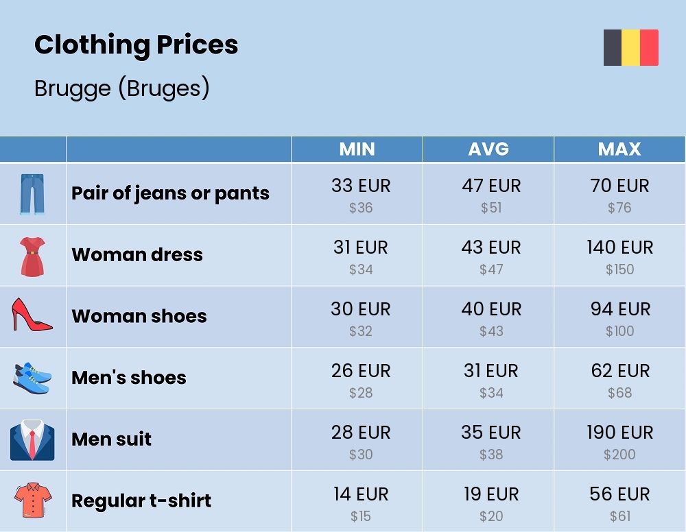 Chart showing the prices and cost of clothing and accessories in Brugge (Bruges)