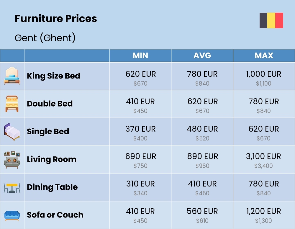 Chart showing the prices and cost of furniture in Gent (Ghent)