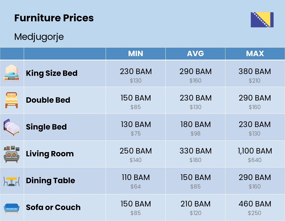 Chart showing the prices and cost of furniture in Medjugorje