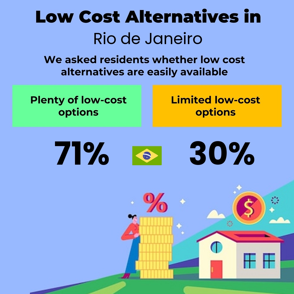 How easily is cost-cutting. Are there plenty of low-cost options in Rio de Janeiro