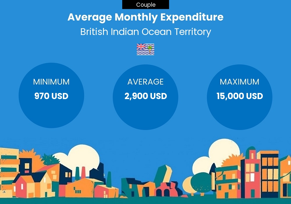 Couple cost of living chart - average monthly expenditure in British Indian Ocean Territory