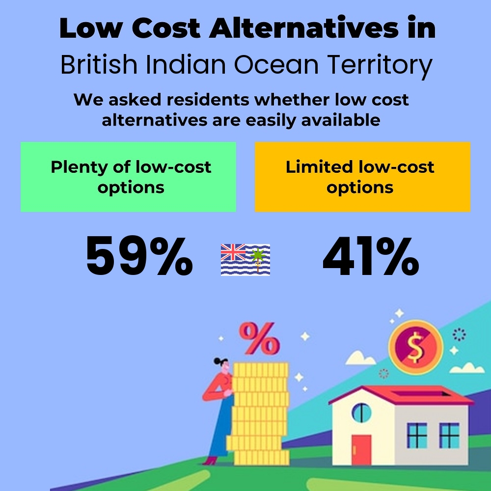 How easily is cost-cutting. Are there plenty of low-cost options in British Indian Ocean Territory