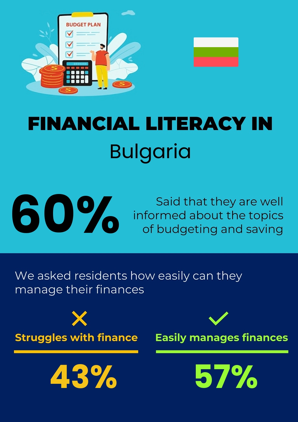 Financial literacy and difficulty in budgeting and financial planning for couples in Bulgaria