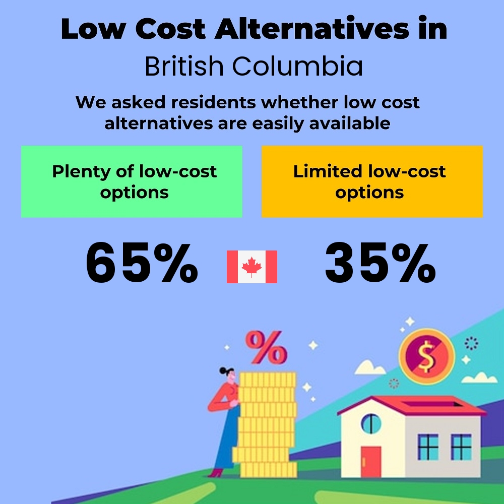 How easily is cost-cutting. Are there plenty of low-cost options in British Columbia