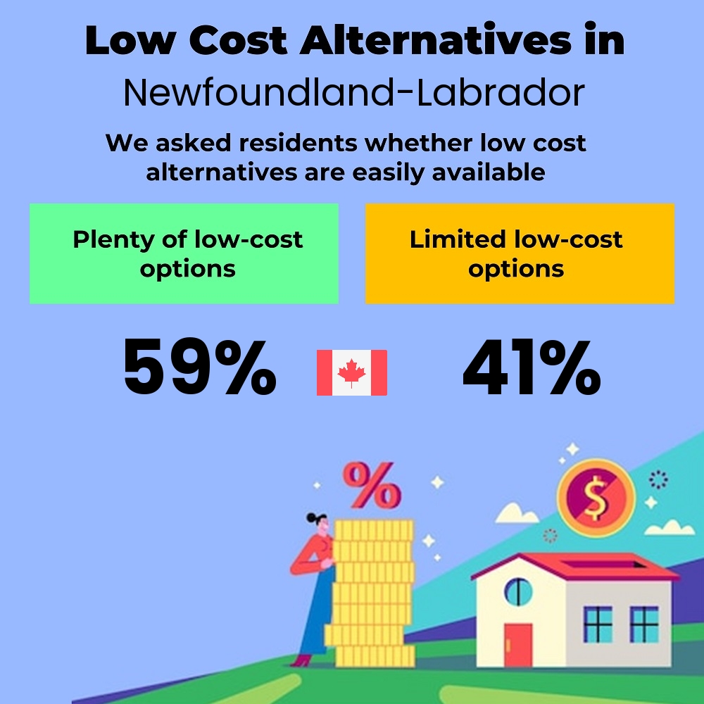 How easily is cost-cutting. Are there plenty of low-cost options in Newfoundland-Labrador