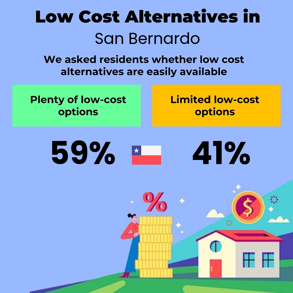 How easily is cost-cutting. Are there plenty of low-cost options in San Bernardo