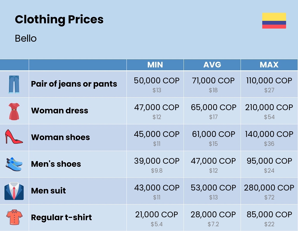 Chart showing the prices and cost of clothing and accessories in Bello