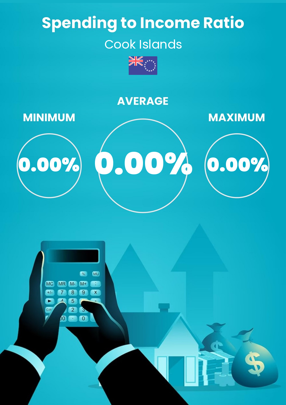 Measures the ratio of the total expenses in a month to that of income in Cook Islands Cost of living and expenditure to income ratio in Cook Islands