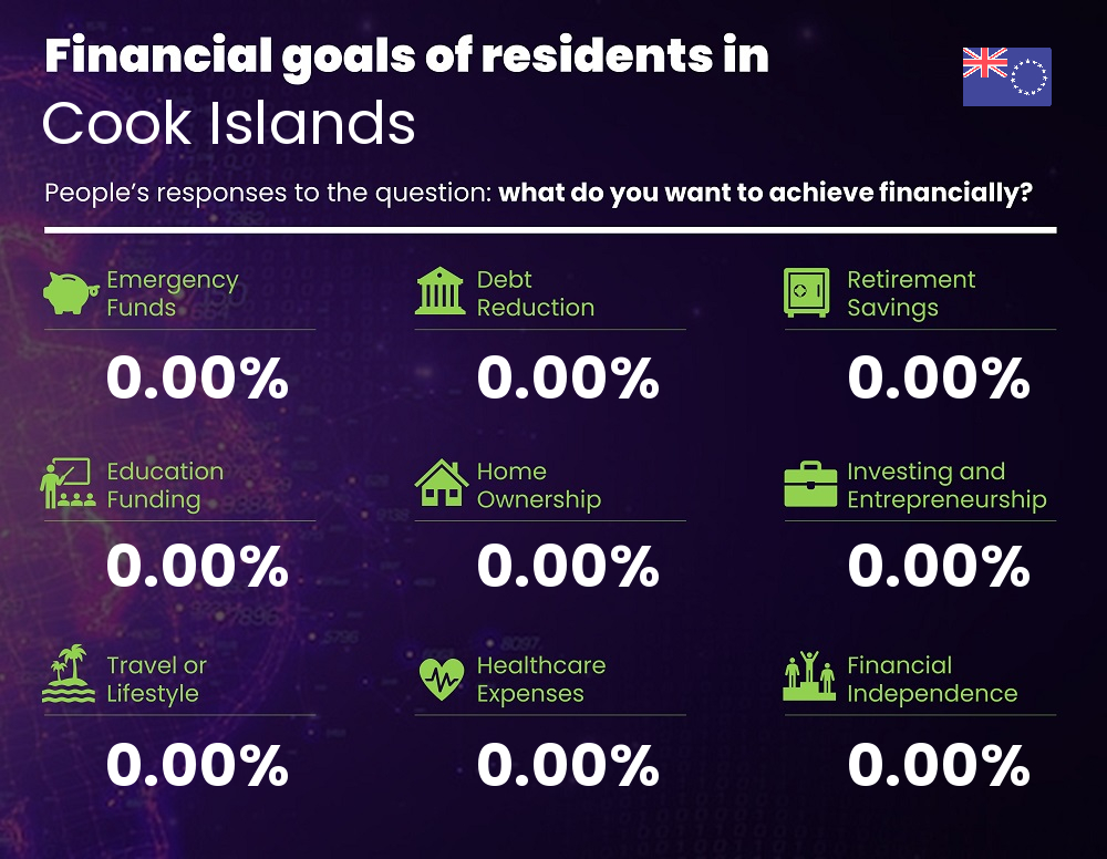 Financial goals and targets of people living in Cook Islands Financial goals and targets of people living in Cook Islands