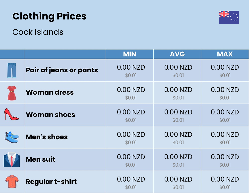 Chart showing the prices and cost of clothing and accessories in Cook Islands Chart showing the prices and cost of clothing and accessories in Cook Islands