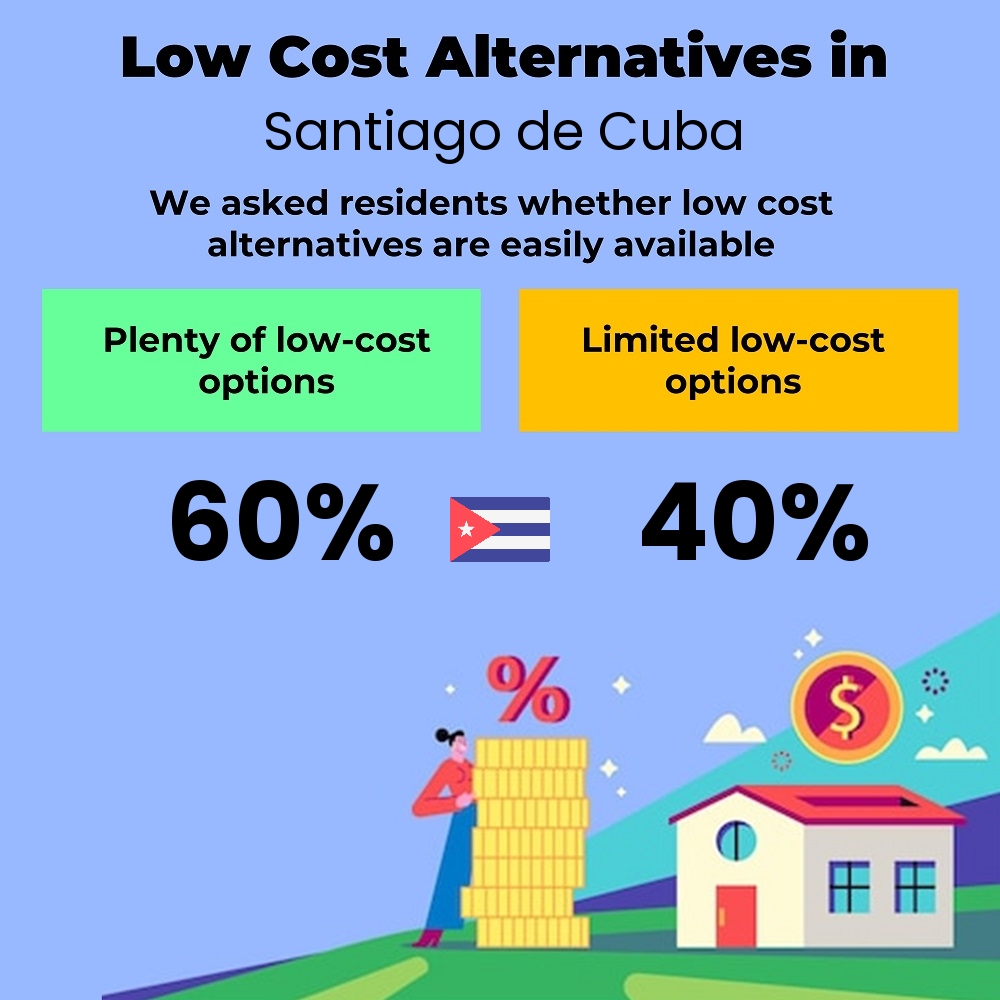 How easily is cost-cutting. Are there plenty of low-cost options in Santiago de Cuba