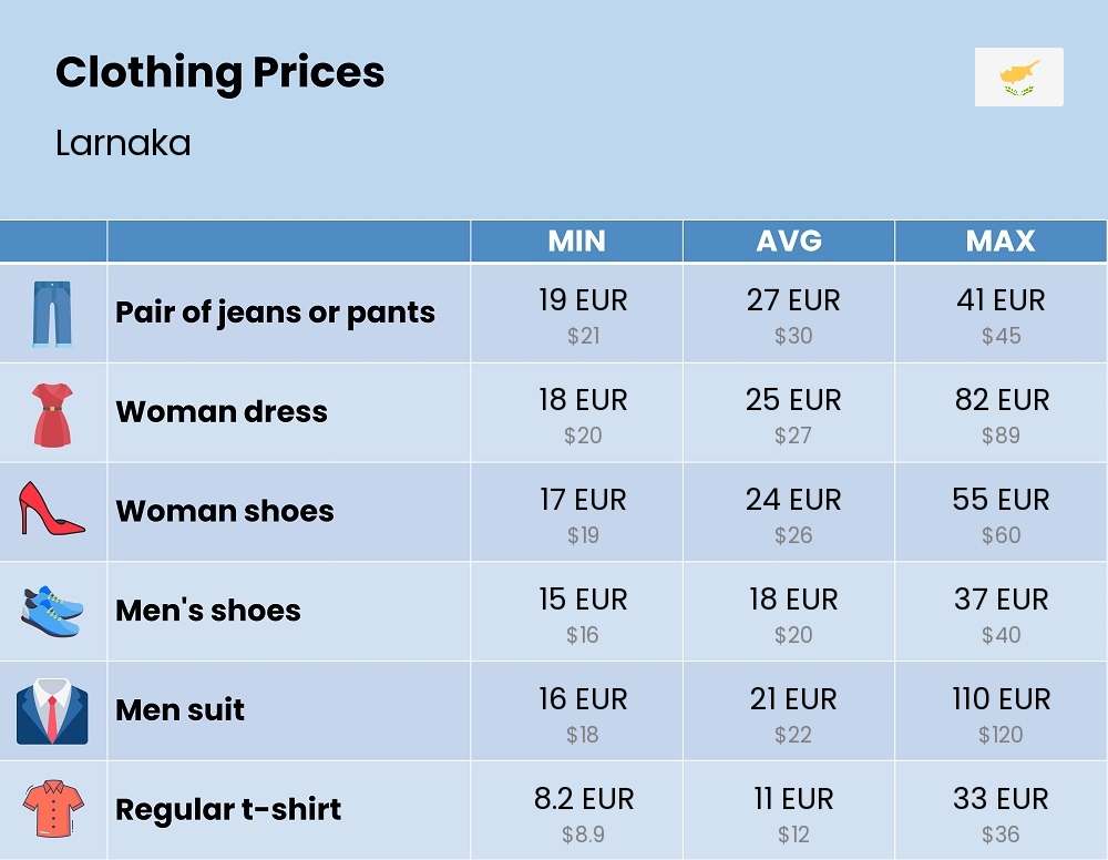 Chart showing the prices and cost of clothing and accessories in Larnaka