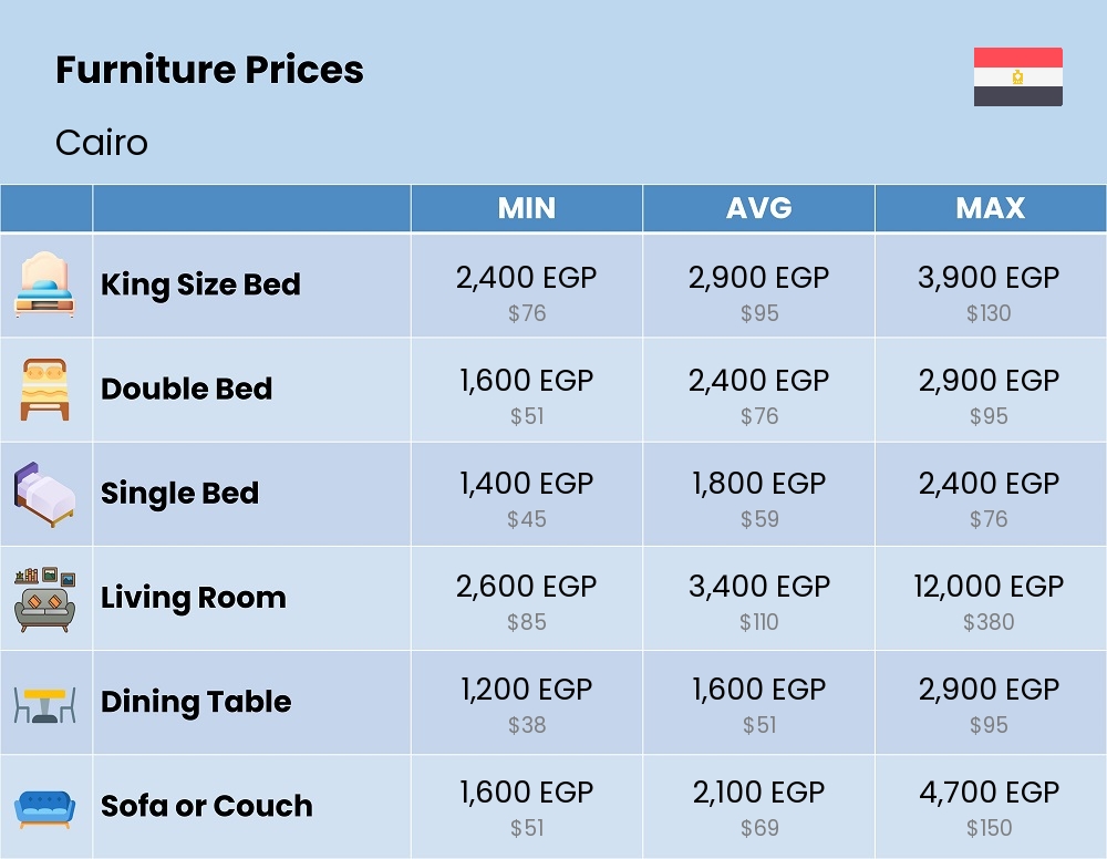 Chart showing the prices and cost of furniture in Cairo