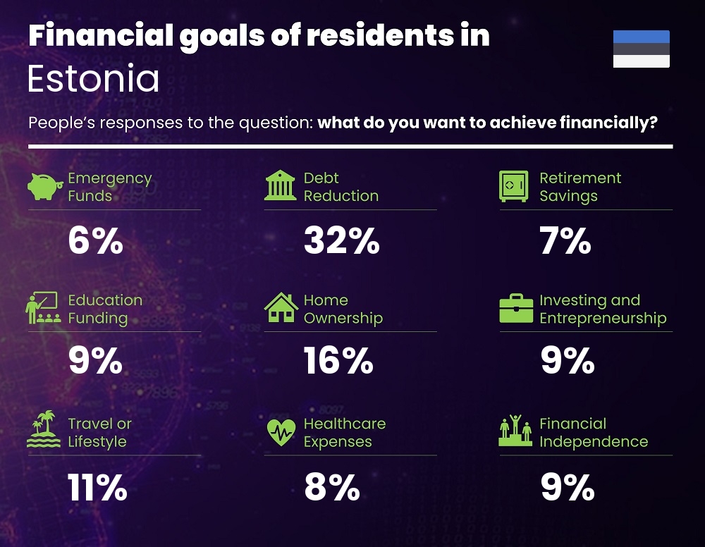 Financial goals and targets of couples living in Estonia