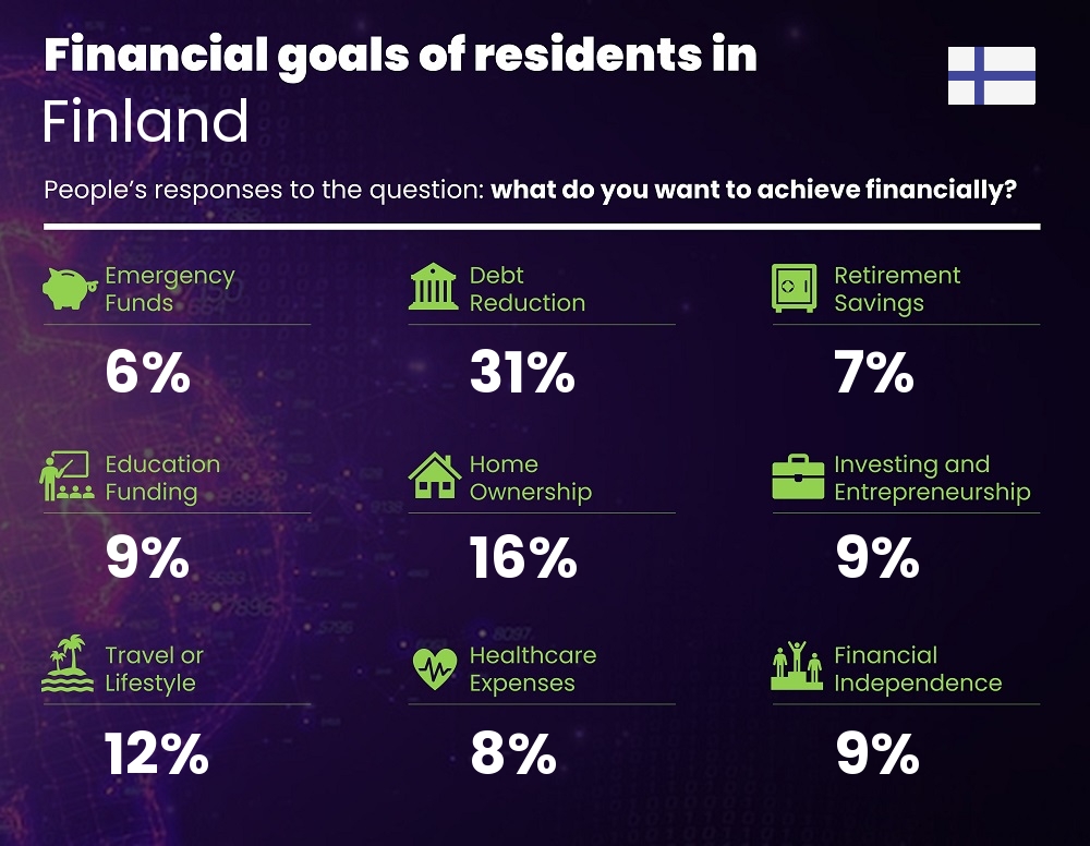 Financial goals and targets of couples living in Finland