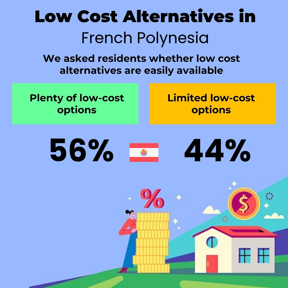 How easily is cost-cutting. Are there plenty of low-cost options in French Polynesia