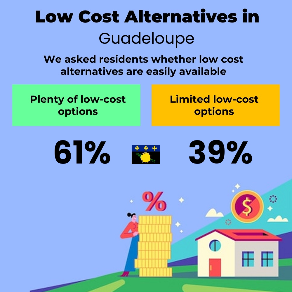 How easily is cost-cutting. Are there plenty of low-cost options in Guadeloupe