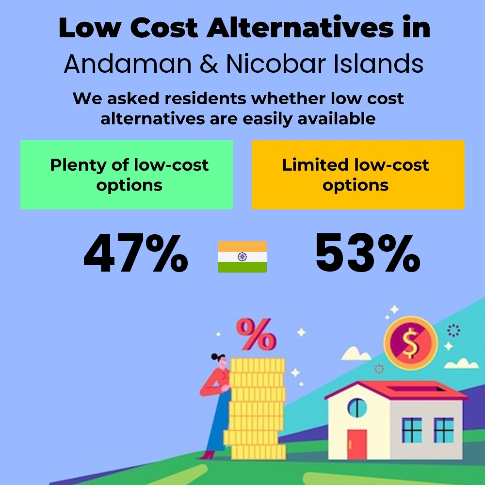 How easily is cost-cutting. Are there plenty of low-cost options in Andaman & Nicobar Islands