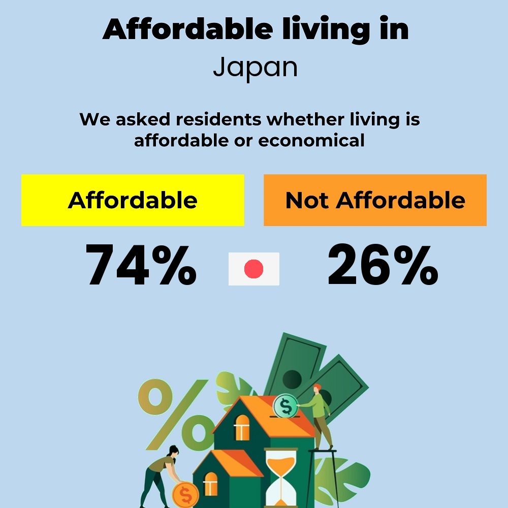 Income and cost of living compatibility. Is it affordable or economical for couples to live in Japan