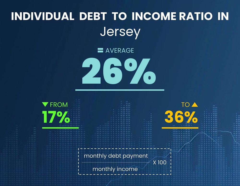 Chart showing debt-to-income ratio in Jersey