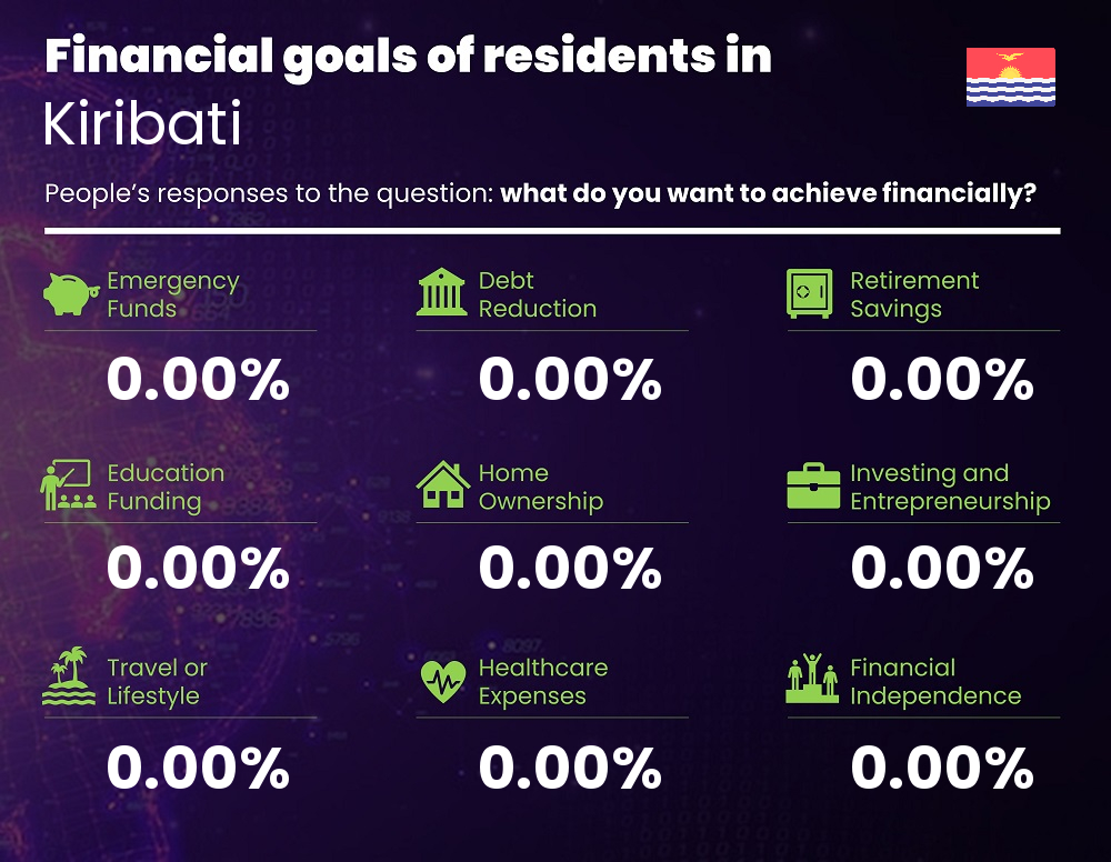 Financial goals and targets of people living in Kiribati Financial goals and targets of people living in Kiribati
