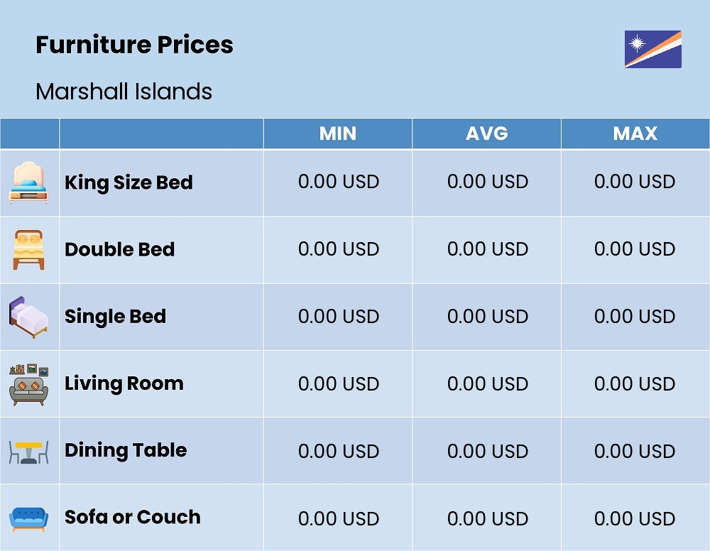 Chart showing the prices and cost of furniture in Marshall Islands