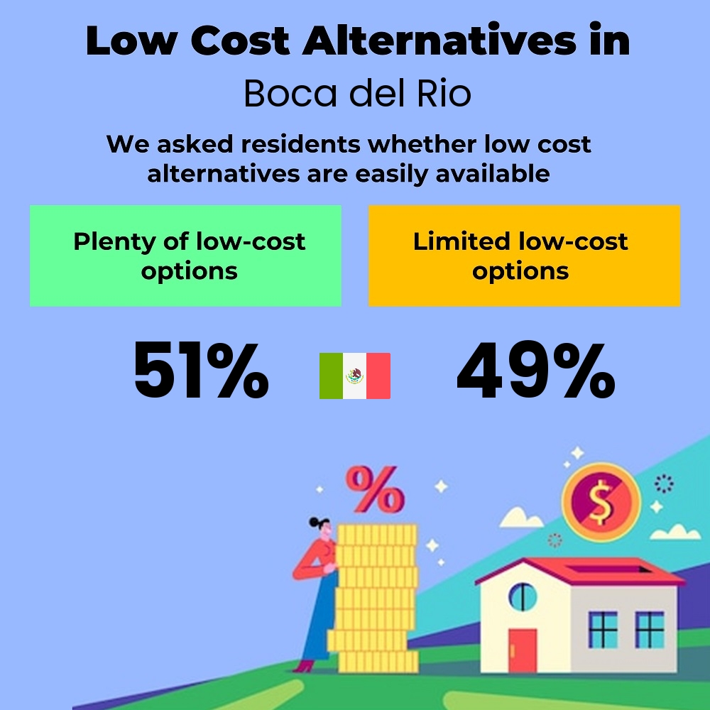 How easily is cost-cutting. Are there plenty of low-cost options in Boca del Rio