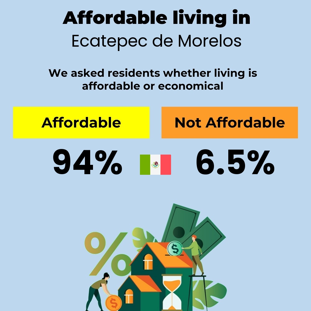 Income and cost of living compatibility. Is it affordable or economical for couples to live in Ecatepec de Morelos