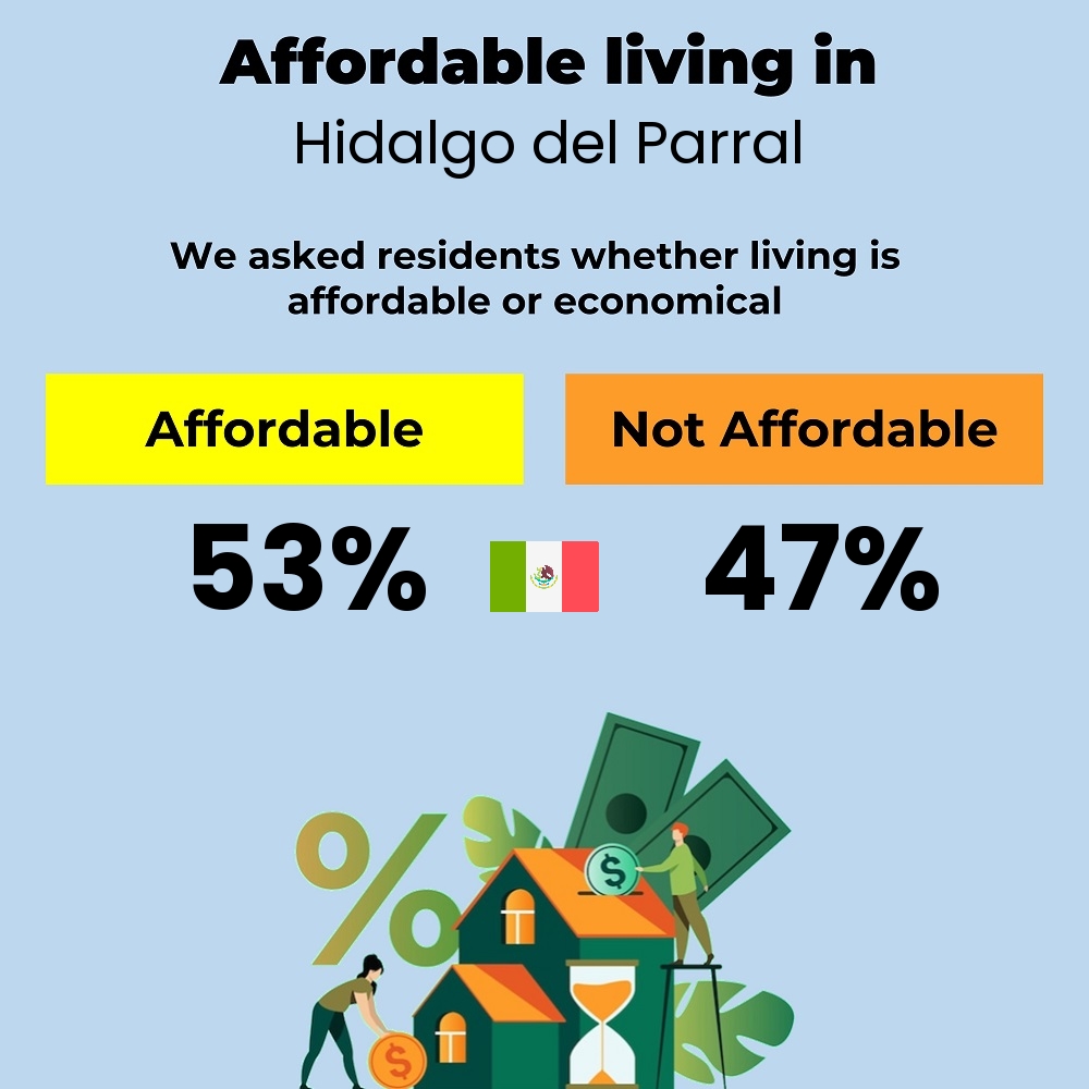 Income and cost of living compatibility. Is it affordable or economical for couples to live in Hidalgo del Parral