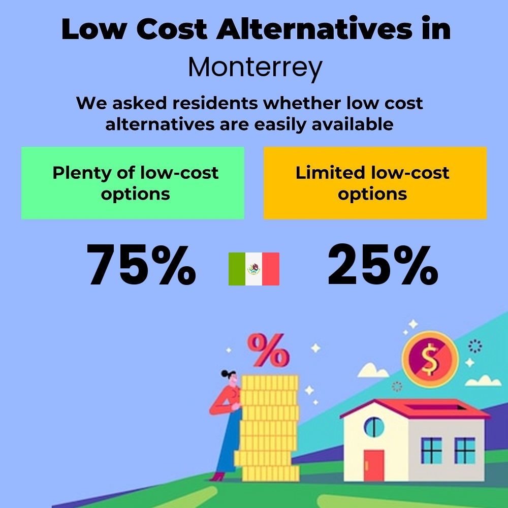 How easily is cost-cutting. Are there plenty of low-cost options in Monterrey