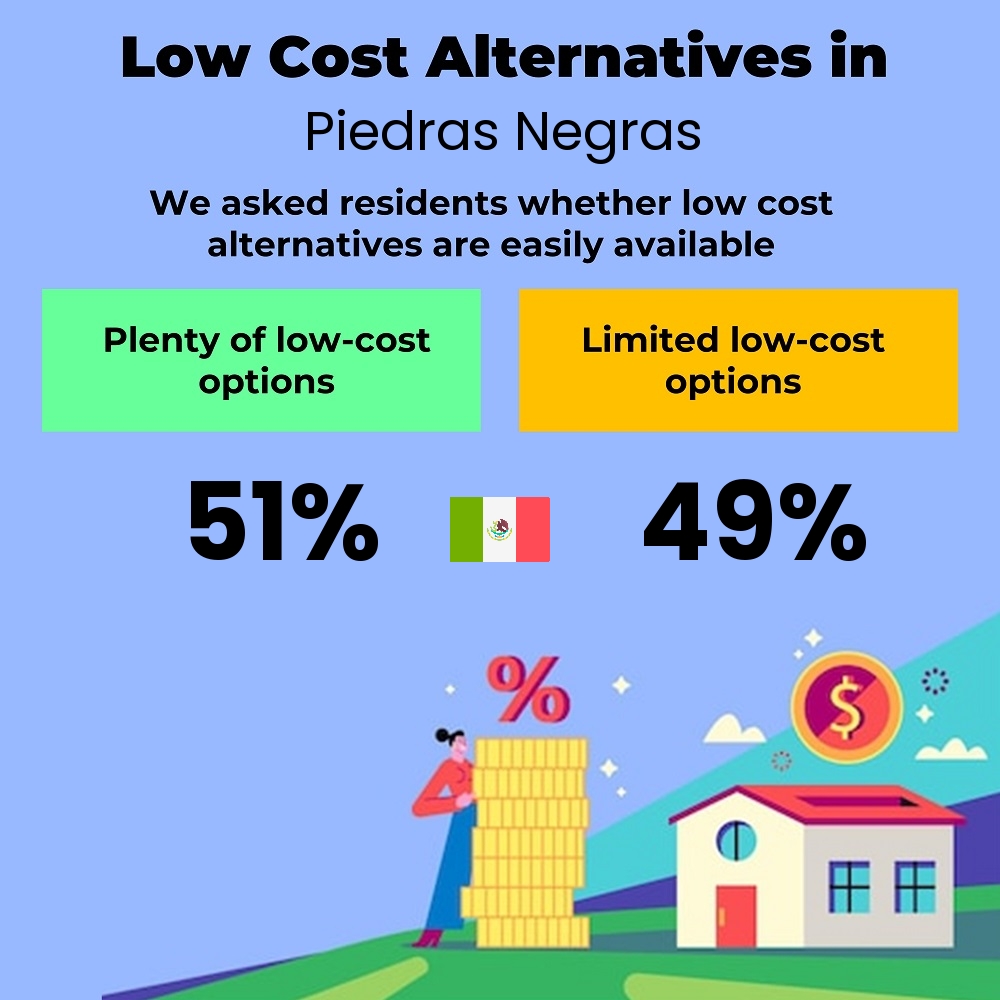 How easily is cost-cutting. Are there plenty of low-cost options in Piedras Negras