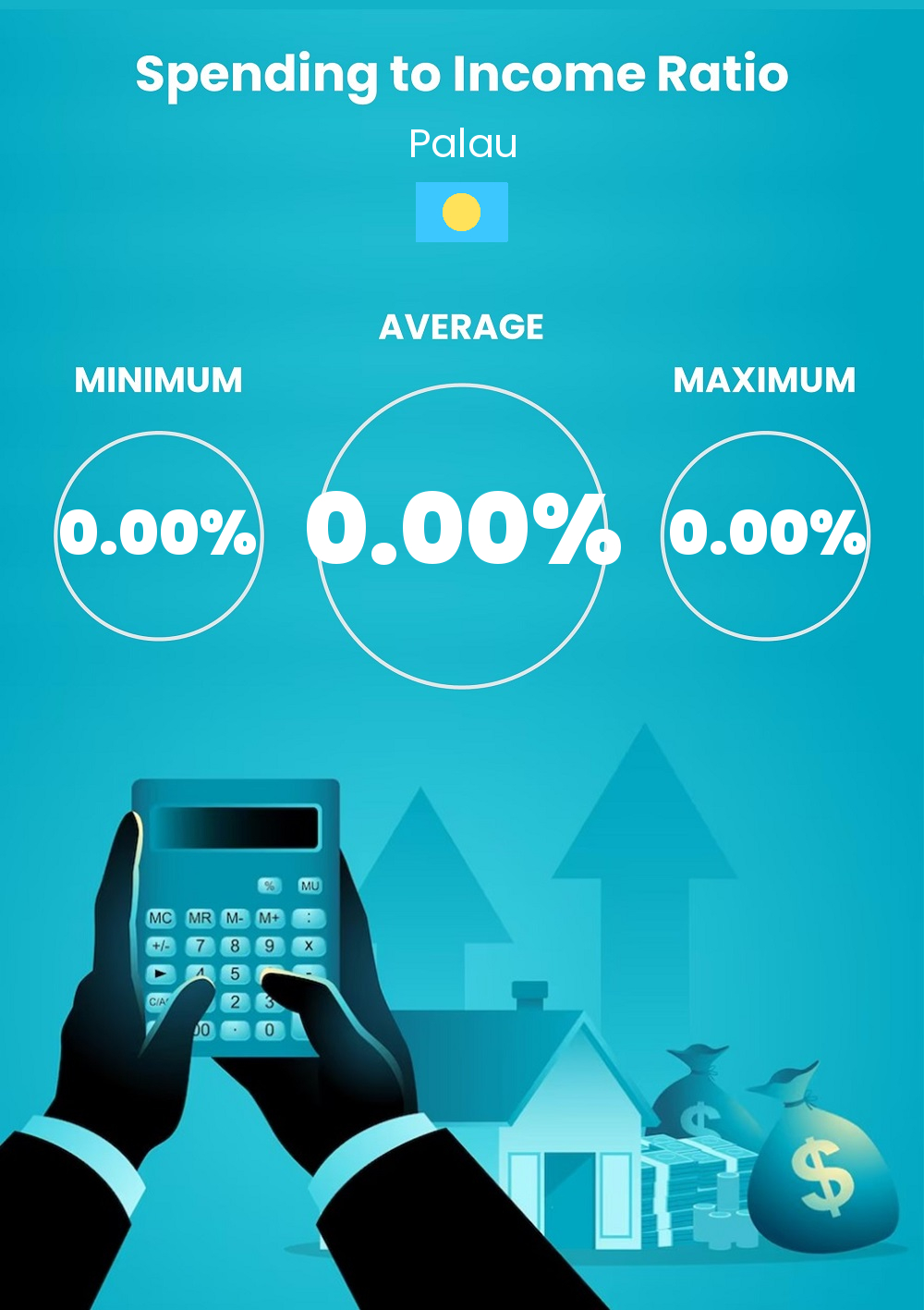 Measures the ratio of the total expenses in a month to that of income in Palau Cost of living and expenditure to income ratio in Palau