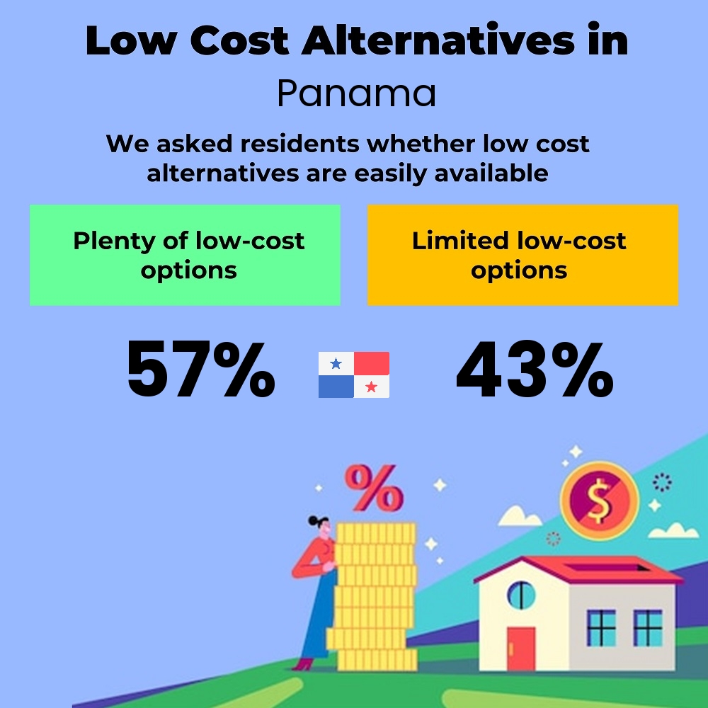 How easily is cost-cutting. Are there plenty of low-cost options in Panama