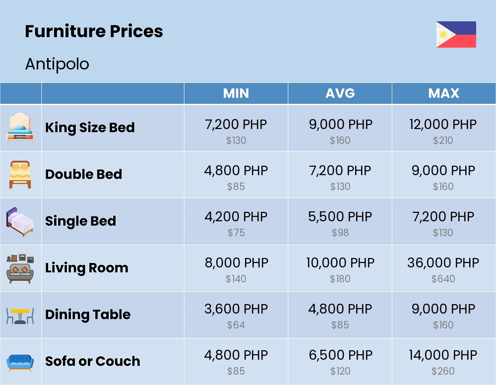 Chart showing the prices and cost of furniture in Antipolo