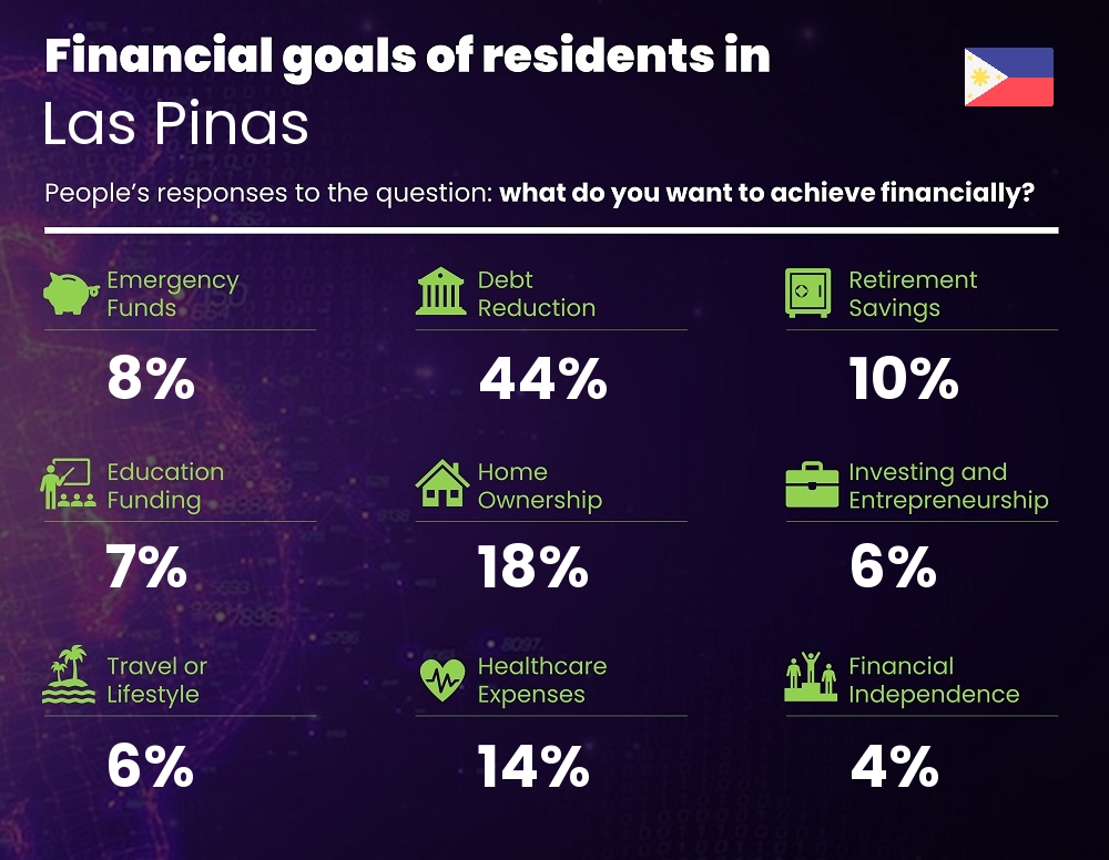 Financial goals and targets of couples living in Las Pinas