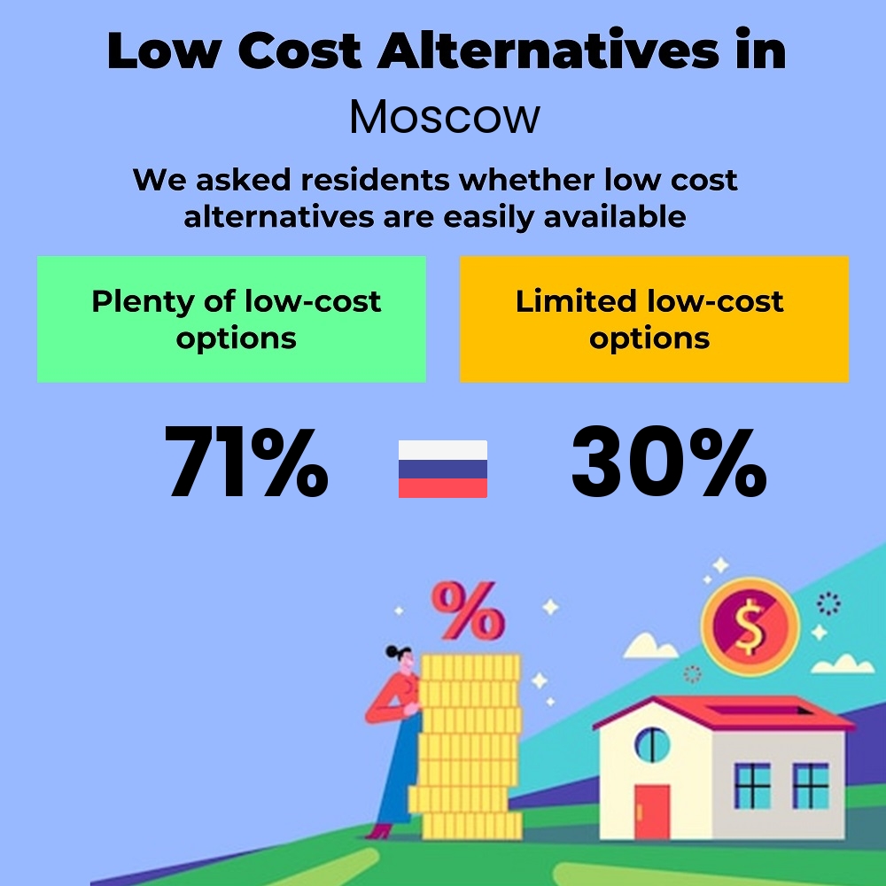 How easily is cost-cutting. Are there plenty of low-cost options in Moscow