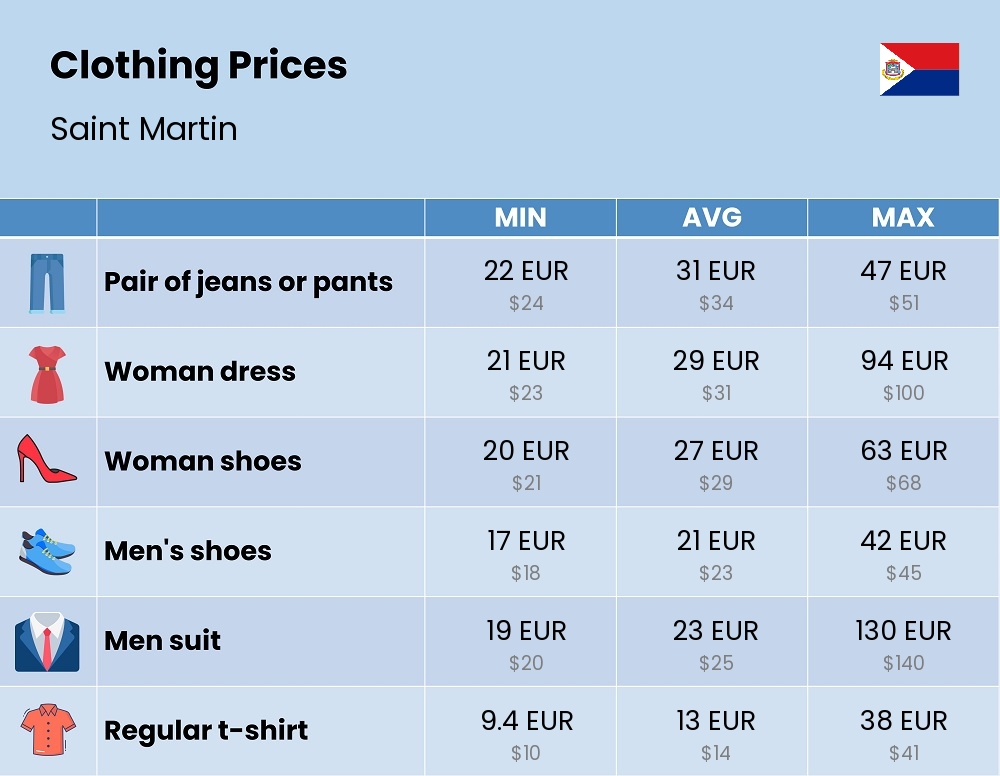 Chart showing the prices and cost of clothing and accessories in Saint Martin