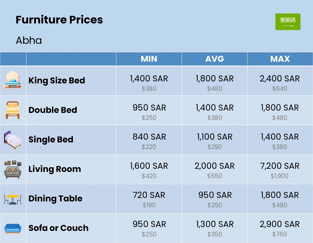 Chart showing the prices and cost of furniture in Abha