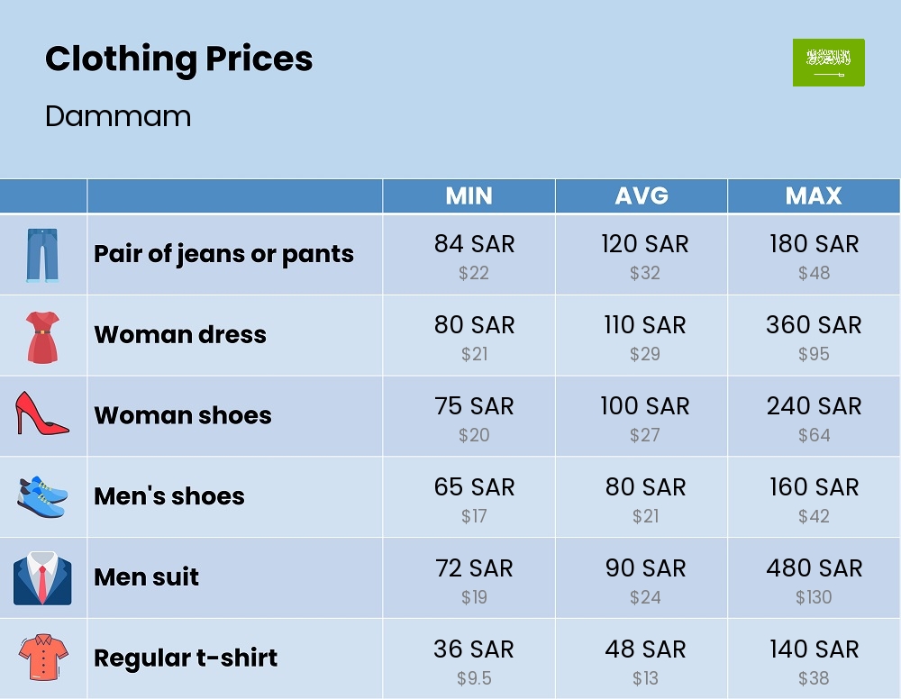 Chart showing the prices and cost of clothing and accessories in Dammam