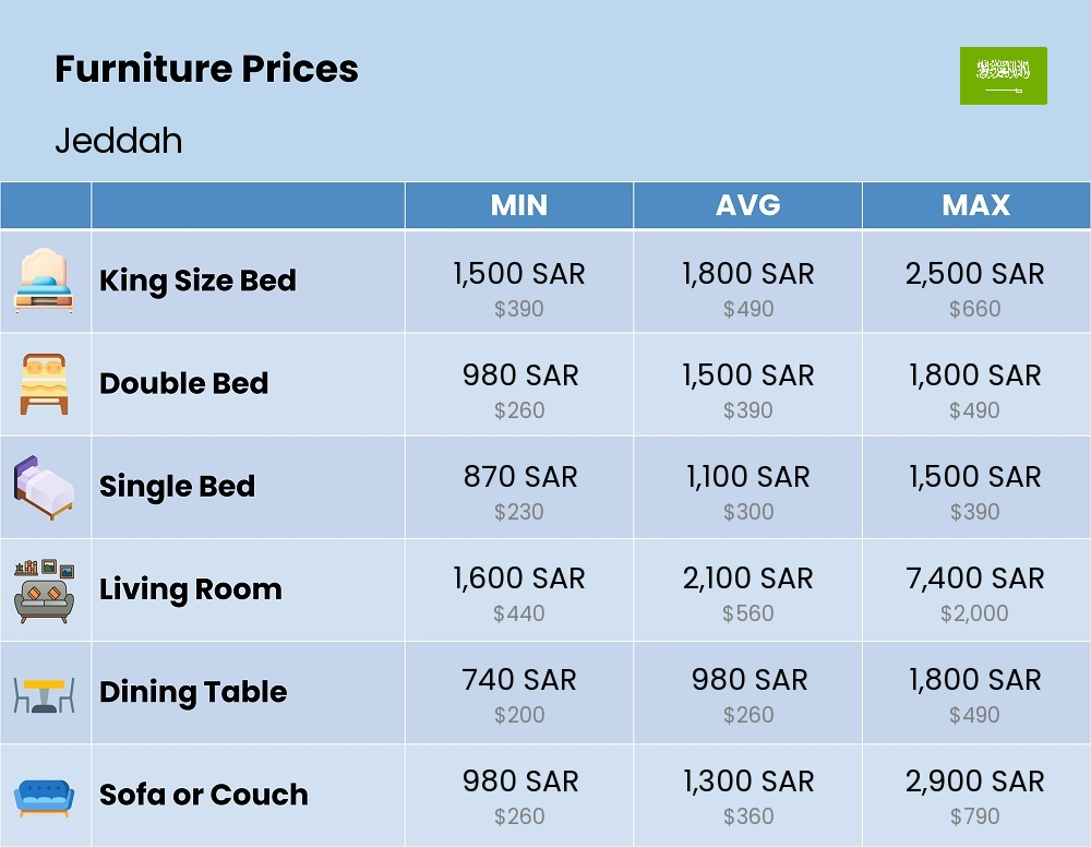 Chart showing the prices and cost of furniture in Jeddah