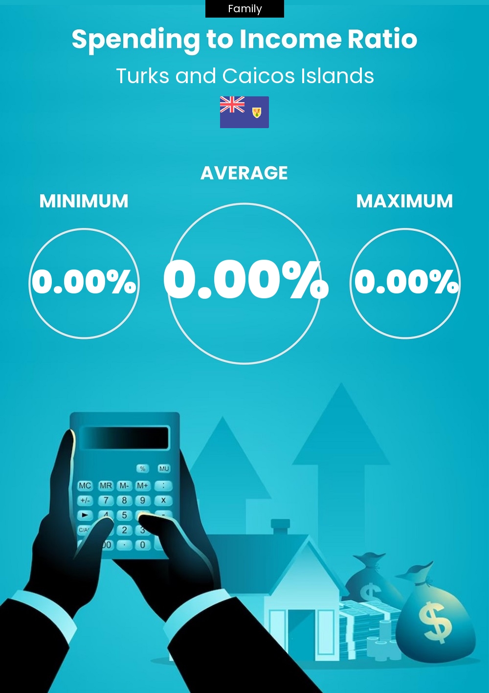 Family cost of living and expenditure to income ratio in Turks and Caicos Islands