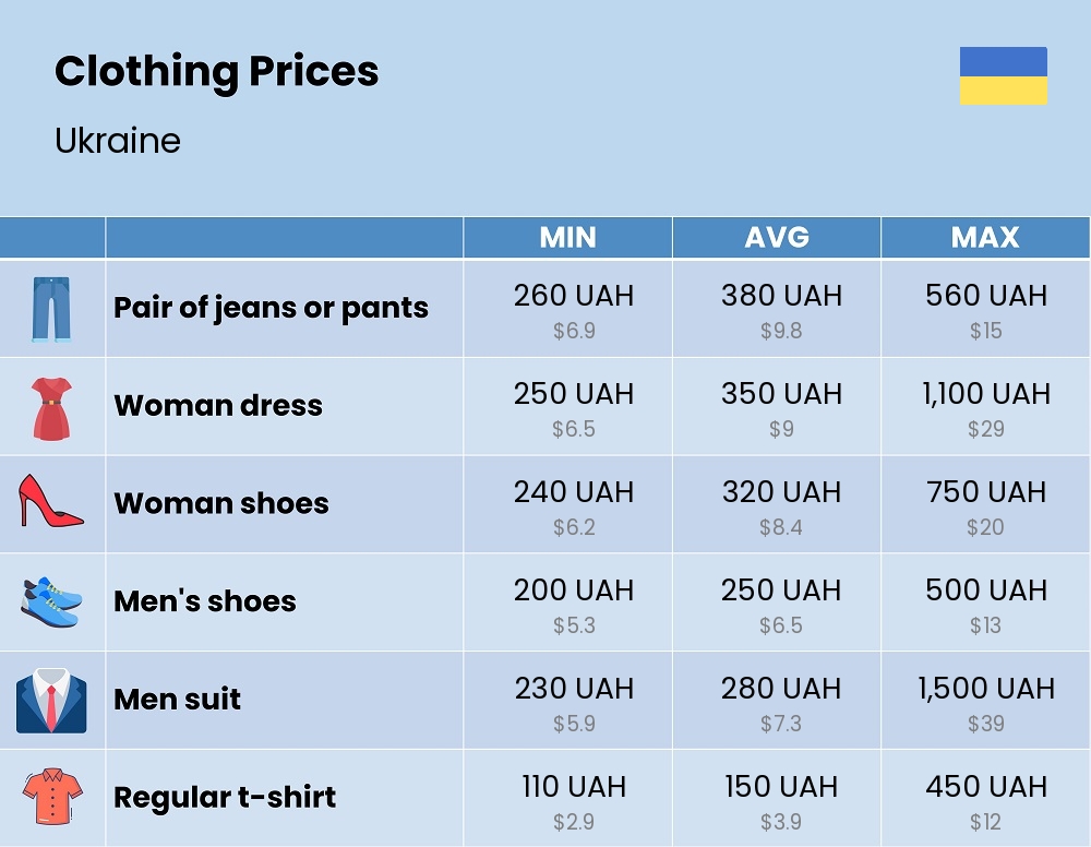 Chart showing the prices and cost of clothing and accessories in Ukraine