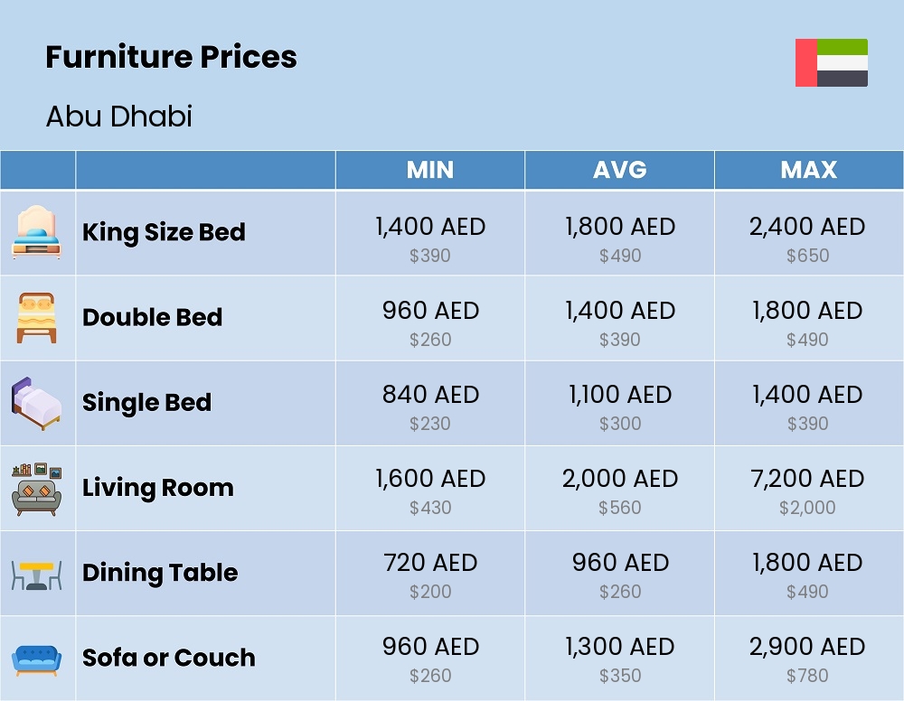 Chart showing the prices and cost of furniture in Abu Dhabi